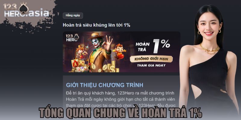 Tổng quan chung về hoàn trả 1%